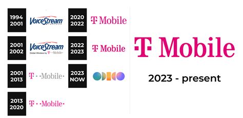 T-Mobile Business Advantage tv commercials