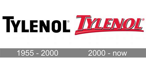 Tylenol logo