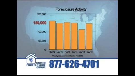 United Foreclosure Group TV commercial