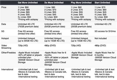 Verizon Do More Unlimited