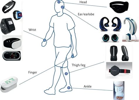 Wearable Electronics photo