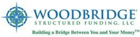 Woodbridge Structured Funding logo