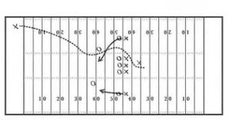 Yokohama TV commercial - Football Game Plan